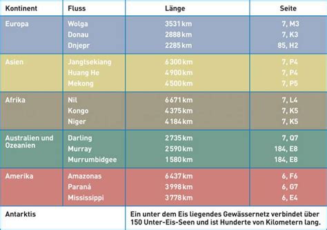 flüsse der erde liste.